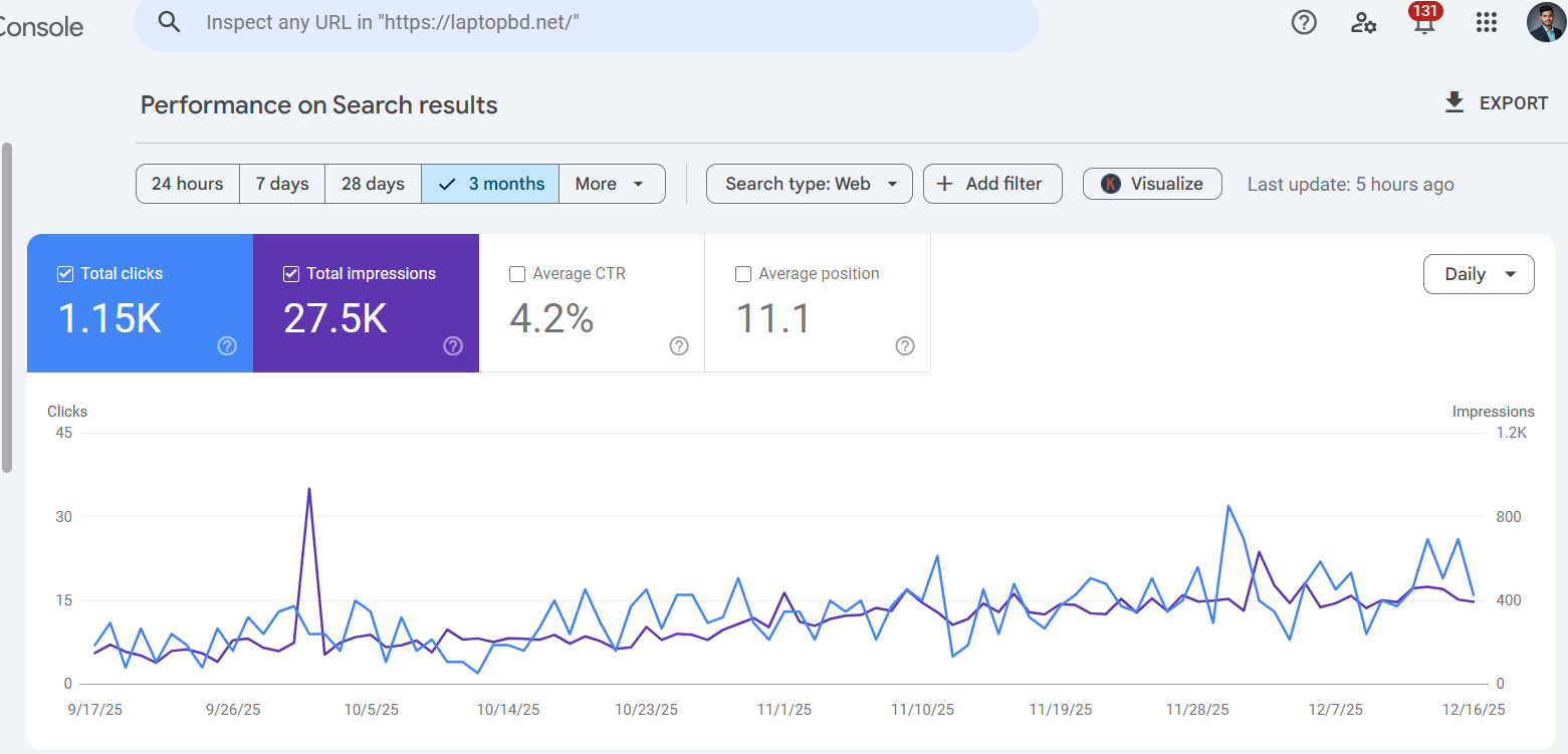 E-commerce SEO Campaign