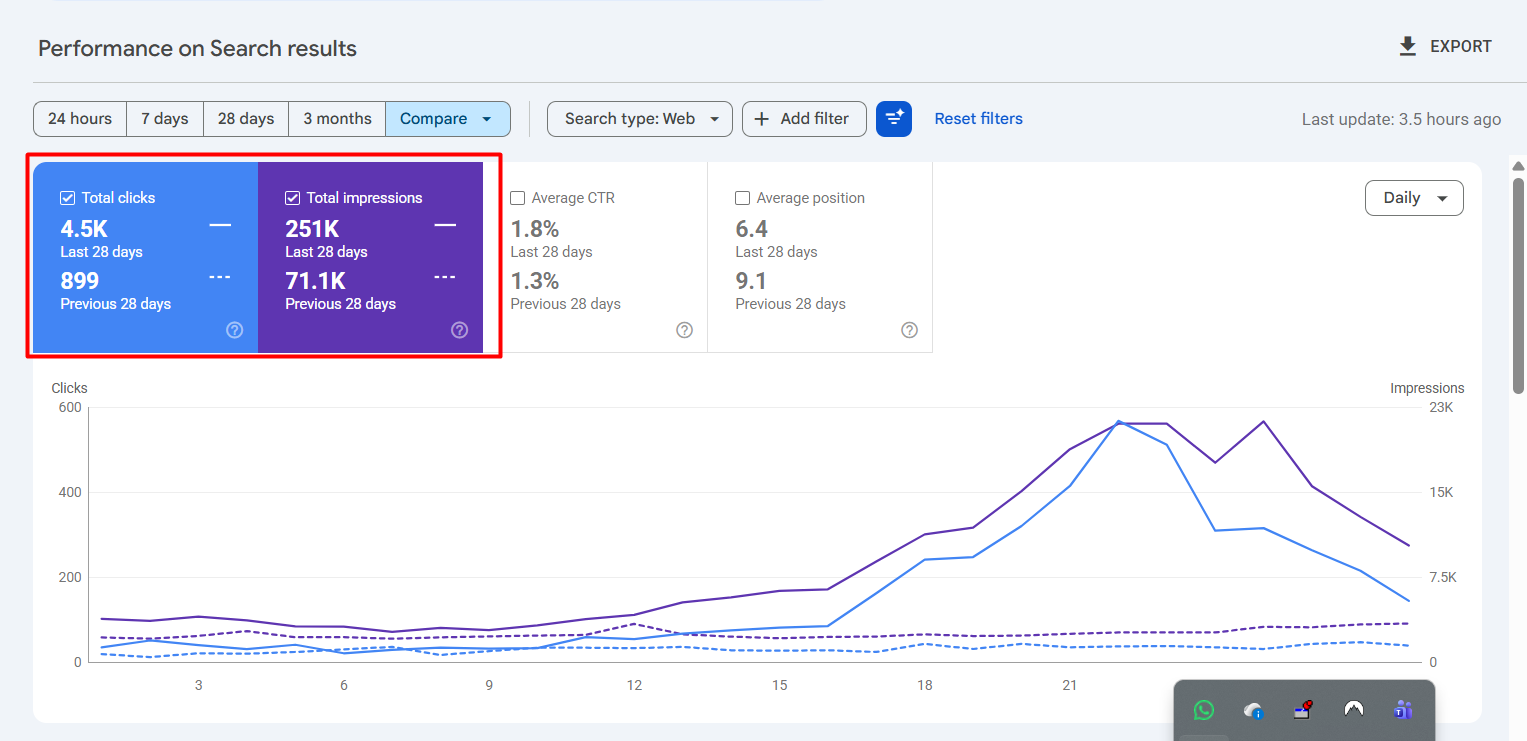 Google Search Console queries and keyword performance screenshot